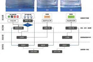 阿斯：皇马为没签新中卫付出代价，他们在等吕迪格复出